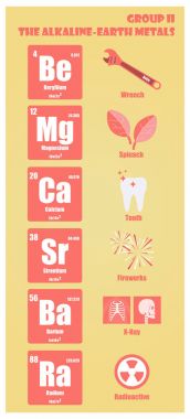 Periodic Table of element group II the alkaline earth metals clipart