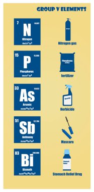 Periodic Table of element group V clipart