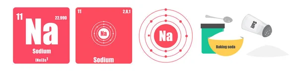 Periodic Table elementu Grupa I metali alkalicznych sodu Na — Wektor stockowy