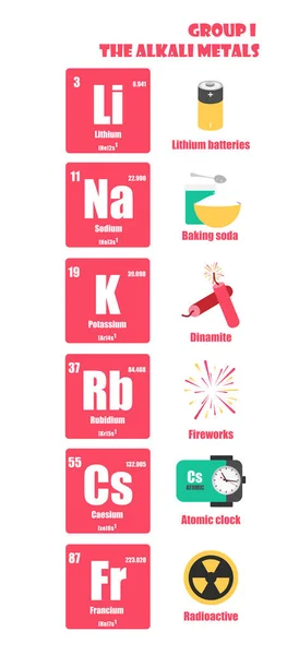 Periodic Table elementu Grupa I metali alkalicznych — Wektor stockowy