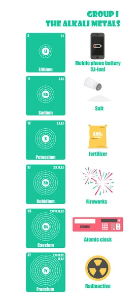 Tabela periódica do elemento grupo I os metais alcalinos —  Vetores de Stock