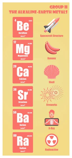 Periodic Table elementu Grupa Ii metale ziem alkalicznych — Wektor stockowy