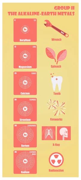 Періодична таблиця групи елементів II лужноземельних металів — стоковий вектор