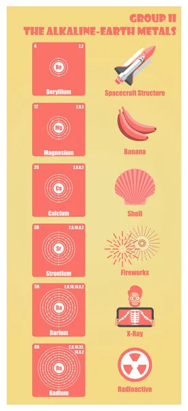 Tabela periódica do grupo de elementos II os metais alcalinos da terra —  Vetores de Stock