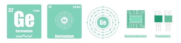 Tabla periódica del grupo de elementos IV — Vector de stock