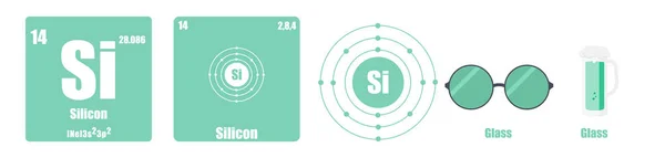 元素组 Iv 的周期表 — 图库矢量图片