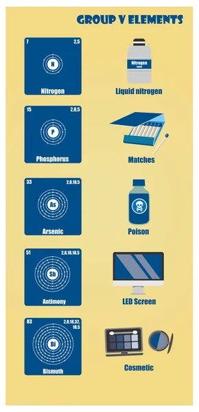Tabla periódica del elemento grupo V — Archivo Imágenes Vectoriales