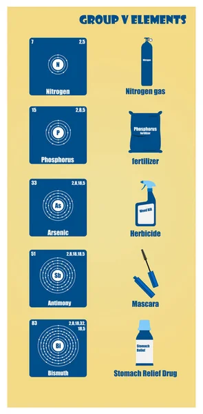 Quadro periódico do elemento grupo V —  Vetores de Stock