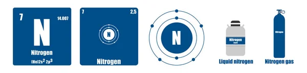 Periodic Table of element group V Nitrogen — Stock Vector