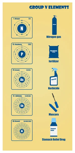 Tabla periódica del elemento grupo V — Vector de stock