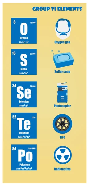 Periodic Table elementu grupy Vi — Wektor stockowy