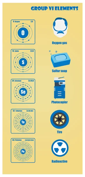 Tabla periódica del elemento grupo VI — Vector de stock