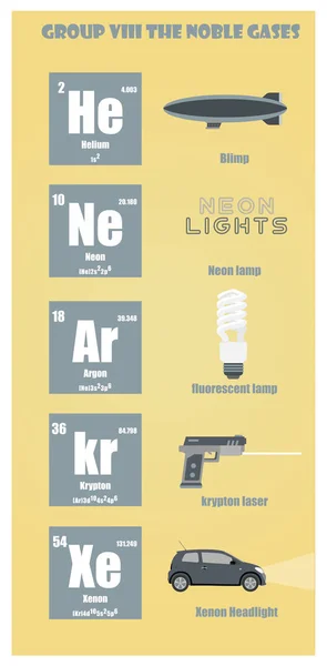 Tabla Periódica Del Elemento Grupo Viii Los Gases Nobles — Vector de stock