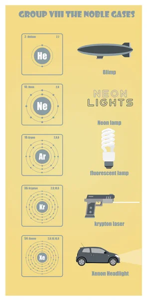 Tabla Periódica Del Elemento Grupo Viii Los Gases Nobles — Vector de stock