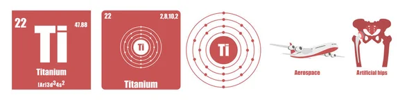 元素过渡金属钛的周期性表 — 图库矢量图片