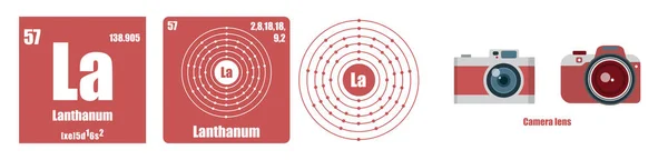 Periodic Table van element overgang metalen lanthanium — Stockvector