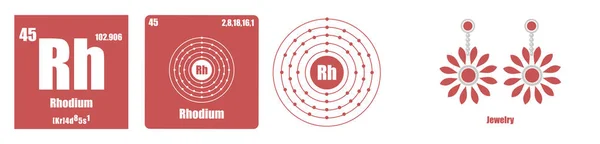 Periodensystem der Elementübergangsmetalle Rhodium — Stockvektor
