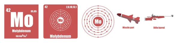 Періодична таблиця елементів Перехідні метали Молібден — стоковий вектор