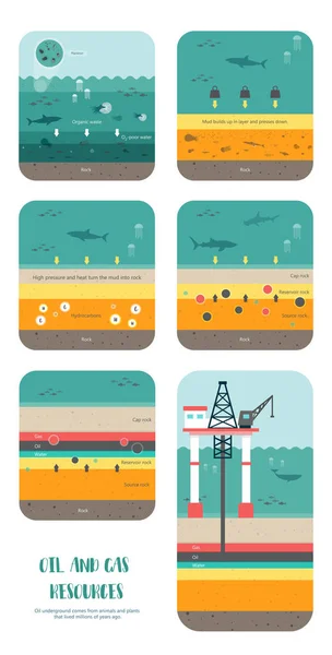 Cómo se formó el combustible fósil de petróleo — Vector de stock
