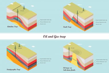 Oil and gas traps illustration clipart