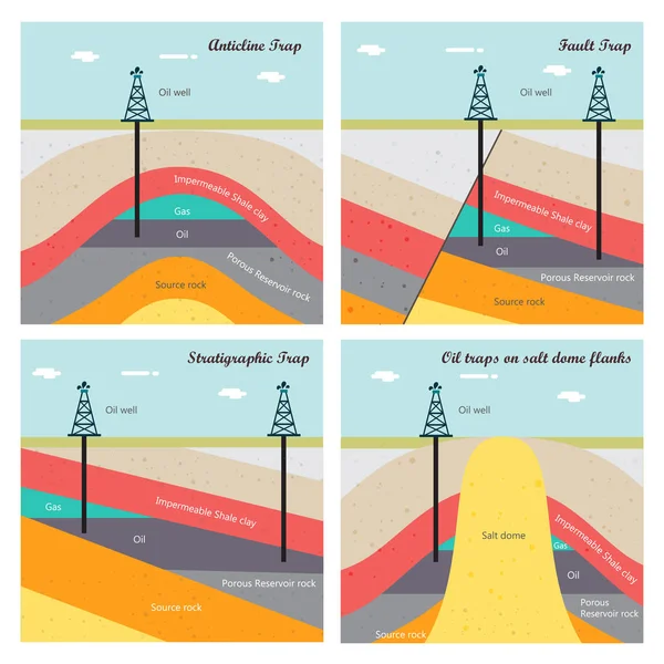 Ilustração de armadilhas de petróleo e gás — Vetor de Stock