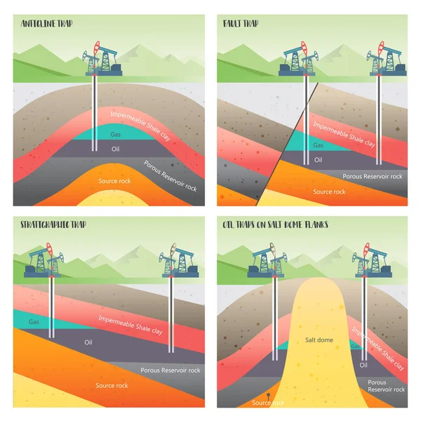 Ilustración de trampas de petróleo y gas — Vector de stock