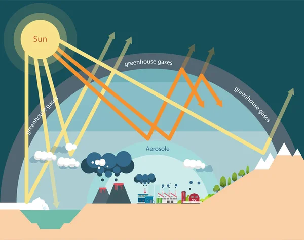 Infografika ilustrace skleníkový efekt — Stockový vektor