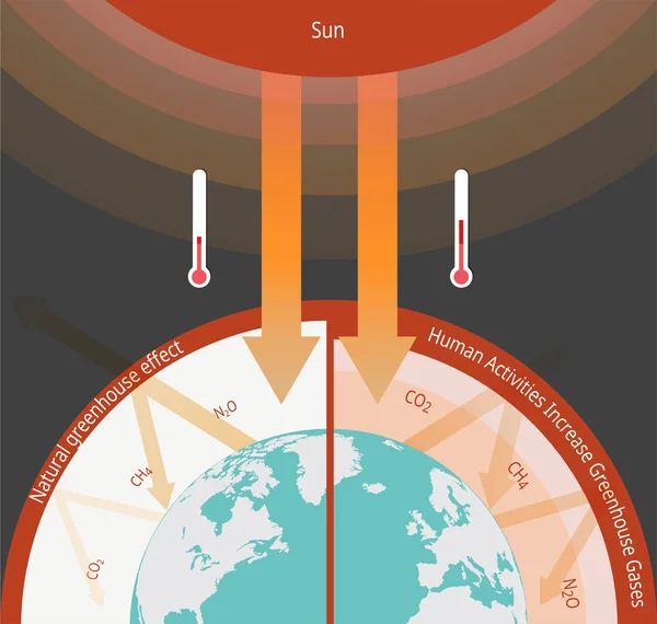 온실 효과 그림 infographic — 스톡 벡터