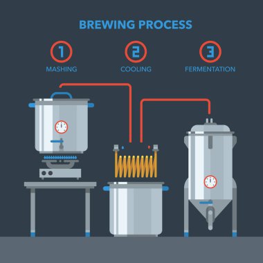 Eve bira Infographic işlemi.