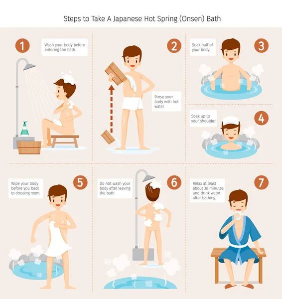 Шаг, чтобы принять японскую горячую ванну — стоковый вектор