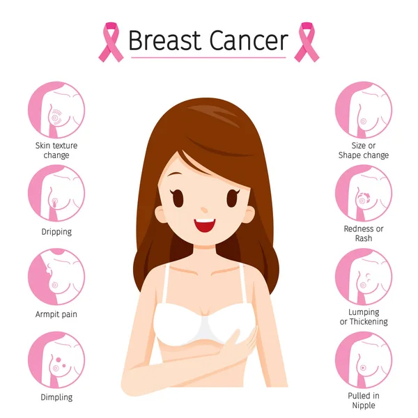Mujer con sujetador blanco y cáncer de mama síntomas iconos conjunto — Vector de stock