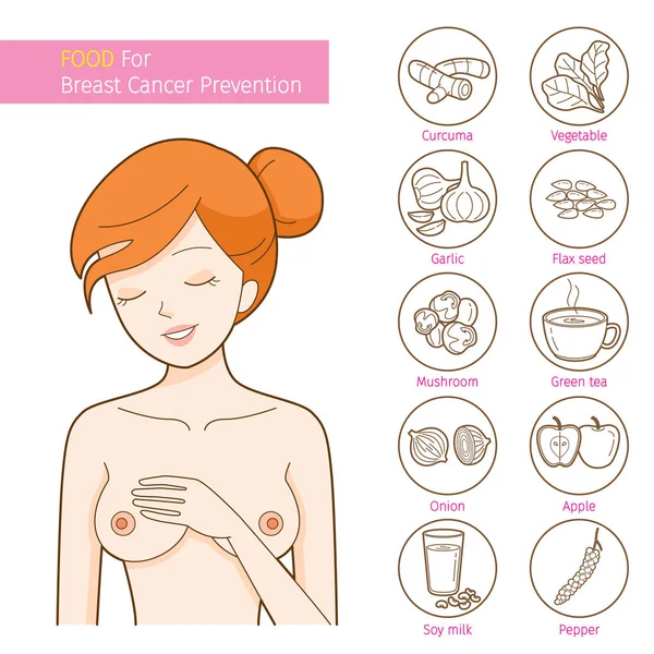 Mulher nua com alimentos para o conjunto de ícones de prevenção do câncer de mama — Vetor de Stock
