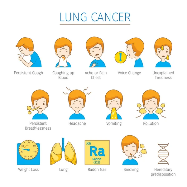 Plicní rakovina ikony nastavit — Stockový vektor