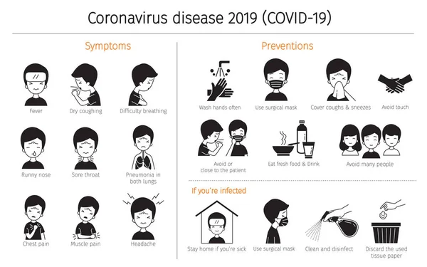 Coronavirus Hastalığı, Covid-19 Semptomlar ve Önlemeler, Monokrom, Sağlık Hizmetleri, Covid, Solunum, Güvenlik, Koruma, Salgın, Patojen