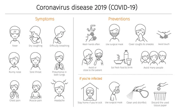 Coronavirus Hastalığı, Covid-19 Semptomlar ve Önlemeler, Taslak, Sağlık, Kapalı, Solunum, Güvenlik, Koruma, Salgın, Patojen