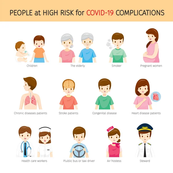 コロナウイルス病のリスクの高い人々 Covid 19合併症セット ヘルスケア コビト 呼吸器系 安全性 アウトブレイク 病原体 — ストックベクタ