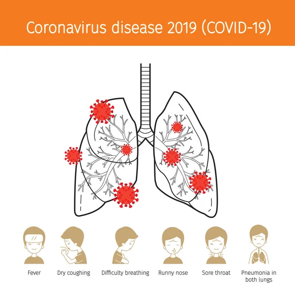 Coronavirus Disease Covid Damage Lungs Outline Inglés Síntomas Iconos Salud — Vector de stock
