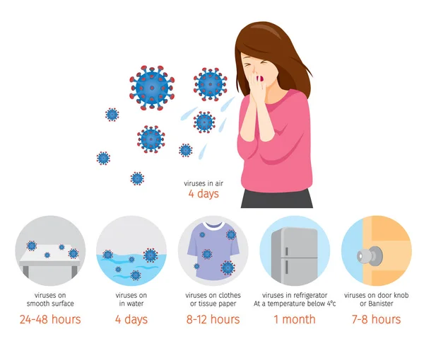 Köhögés Coronavirus Betegség Időtartama Covid Vírusok Élnek Vízben Hűtőszekrény Levegő — Stock Vector