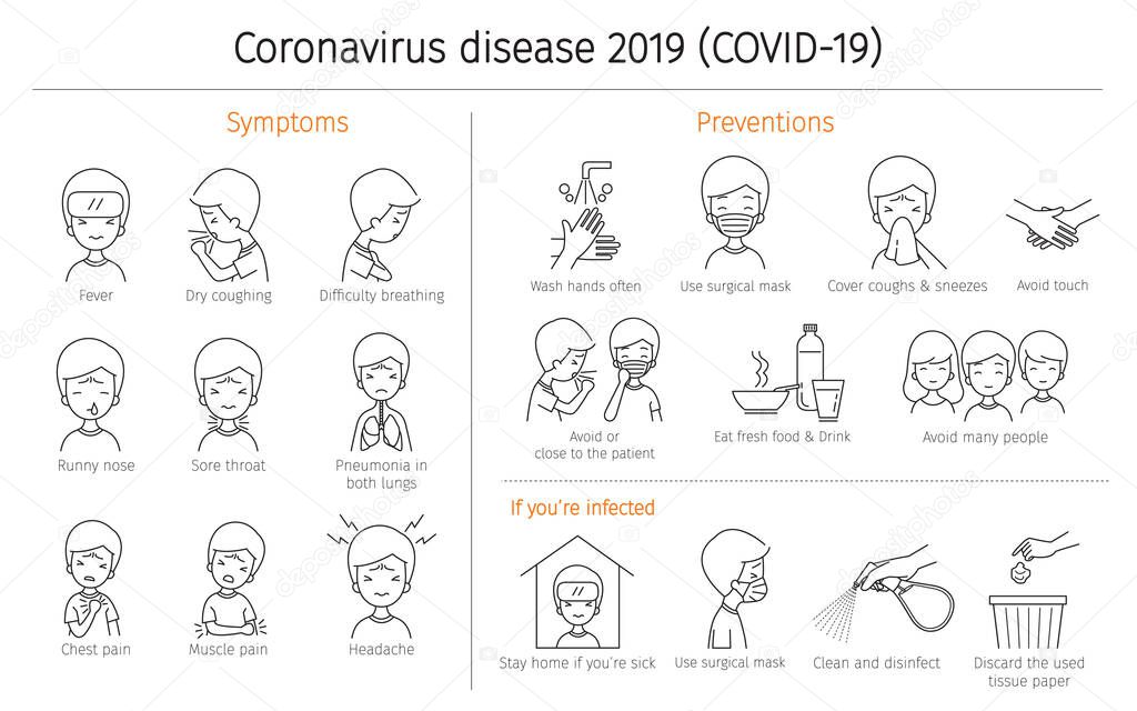 Man With Coronavirus Disease, Covid-19 Symptoms And Preventions, Outline, Healthcare, Covid, Respiratory, Safety, Protection, Outbreak, Pathogen