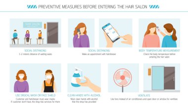 Preventive Measures Before Entering The Hair Salon, New Normal, Beauty, Shop, Healthcare clipart