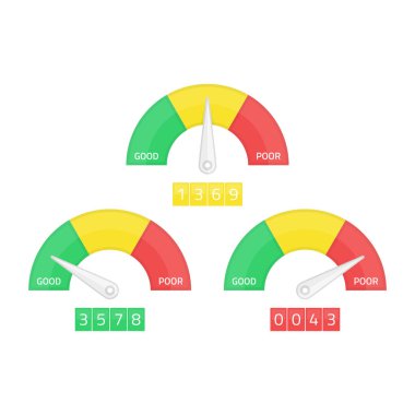 Kredi puanı ölçmek.