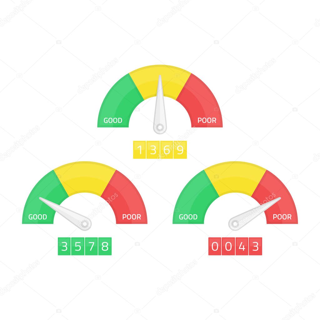 Credit score gauge.