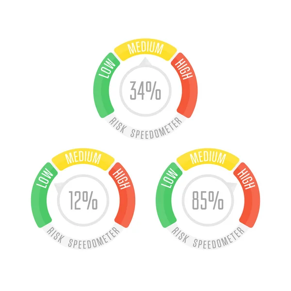 Концепция риска на спидометре. — стоковый вектор