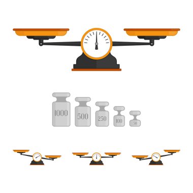 Ağırlıklarla ölçeklendirir.