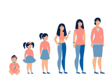 Gelişim aşamaları kadın. Bebekten iş kadınlığına. Minimalist tarzda Karikatür düz raster