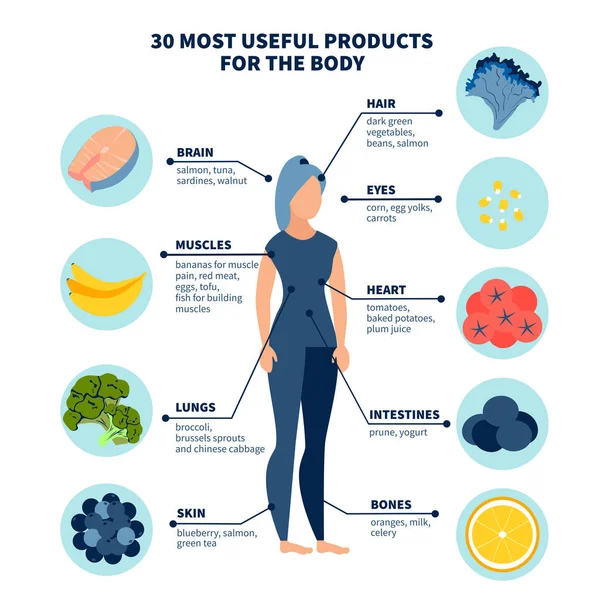 Trettio mest hälsosamma produkter för kroppen. I minimalistisk stil Tecknad platt raster — Stockfoto