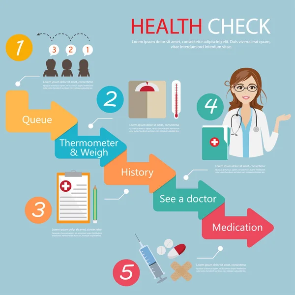 Passo infografico per il paziente per vedere il medico di polizia in ospedale — Vettoriale Stock