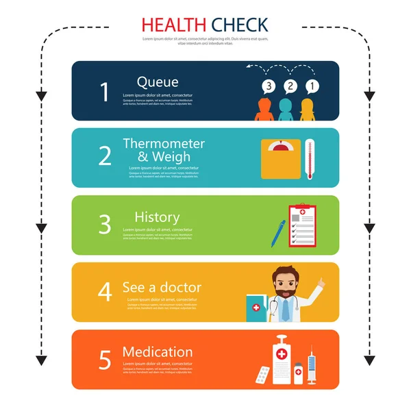 Paso infográfico para que el paciente vea al médico vigilando en el flujo del paso del hospital — Archivo Imágenes Vectoriales