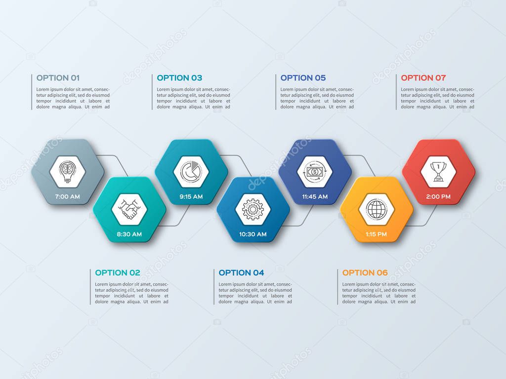 7 pasos para forex