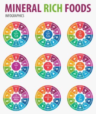 Mineral bakımından zengin gıdalar infographics. Vektör çizim.
